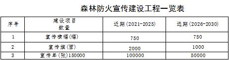 草原火灾防治规划（2021-2030年）