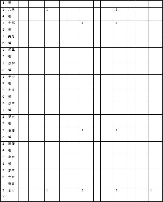 草原火灾防治规划(2021-2030年)的通知不朽情缘MG海城市人民政府关于印发海城市森林(图5) 草原火灾防治规划(2021-2030年)的通知不朽情缘MG海城市人民政府关于印发海城市森林(图5)