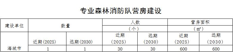 草原火灾防治规划(2021-2030年)的通知不朽情缘MG海城市人民政府关于印发海城市森林(图3) 草原火灾防治规划(2021-2030年)的通知不朽情缘MG海城市人民政府关于印发海城市森林(图3)