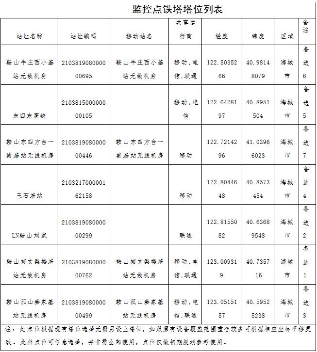 草原火灾防治规划(2021-2030年)的通知不朽情缘MG海城市人民政府关于印发海城市森林(图4) 草原火灾防治规划(2021-2030年)的通知不朽情缘MG海城市人民政府关于印发海城市森林(图4)