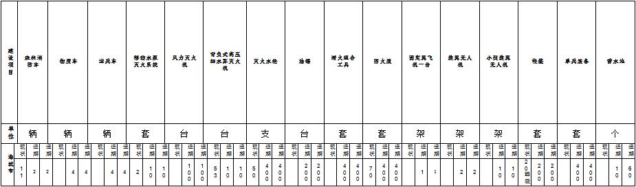 草原火灾防治规划(2021-2030年)的通知不朽情缘MG海城市人民政府关于印发海城市森林(图6) 草原火灾防治规划(2021-2030年)的通知不朽情缘MG海城市人民政府关于印发海城市森林(图6)