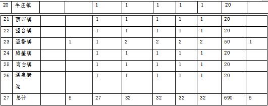 草原火灾防治规划(2021-2030年)的通知不朽情缘MG海城市人民政府关于印发海城市森林(图9) 草原火灾防治规划(2021-2030年)的通知不朽情缘MG海城市人民政府关于印发海城市森林(图9)