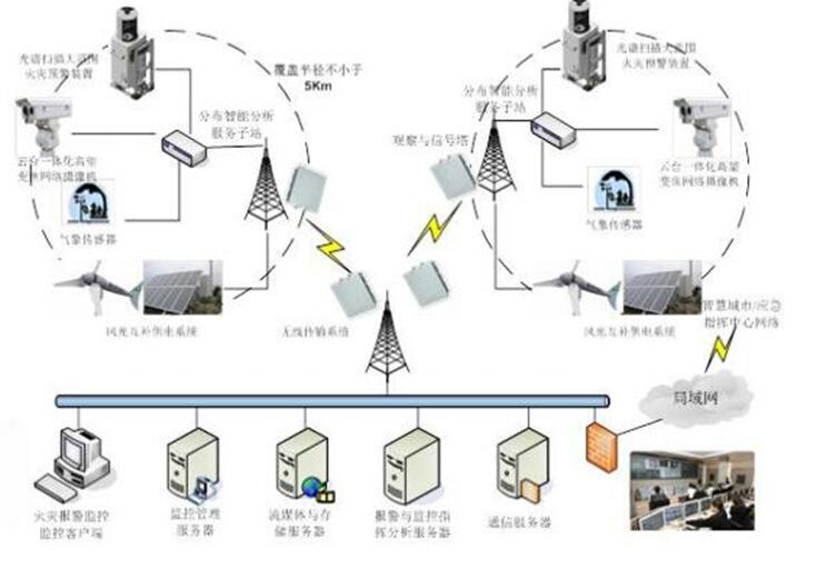草原火灾防治规划(2021-2030年)的通知不朽情缘MG海城市人民政府关于印发海城市森林(图13) 草原火灾防治规划(2021-2030年)的通知不朽情缘MG海城市人民政府关于印发海城市森林(图13)